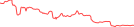 Sparkline Img