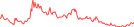 Sparkline Img