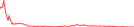 Sparkline Img