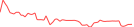 Sparkline Img