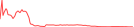Sparkline Img