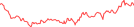 Sparkline Img