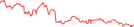 Sparkline Img