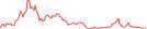 Sparkline Img