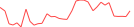 Sparkline Img