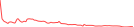 Sparkline Img