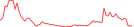 Sparkline Img