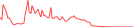 Sparkline Img