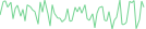 Sparkline Img