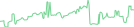 Sparkline Img