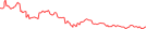 Sparkline Img