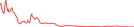 Sparkline Img