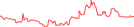 Sparkline Img