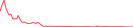 Sparkline Img