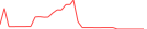 Sparkline Img