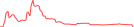 Sparkline Img