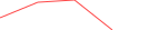 Sparkline Img