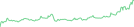 Sparkline Img