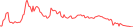 Sparkline Img