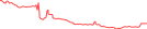 Sparkline Img