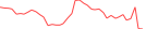 Sparkline Img