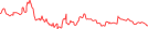 Sparkline Img