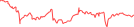 Sparkline Img