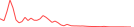 Sparkline Img