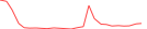 Sparkline Img