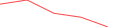 Sparkline Img