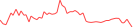 Sparkline Img