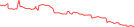 Sparkline Img