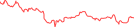 Sparkline Img