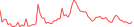Sparkline Img
