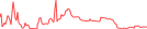 Sparkline Img