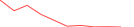 Sparkline Img