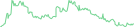 Sparkline Img