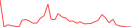 Sparkline Img