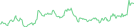 Sparkline Img