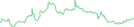 Sparkline Img