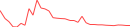 Sparkline Img