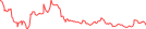 Sparkline Img