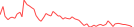 Sparkline Img