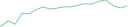 Sparkline Img