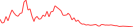 Sparkline Img