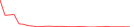 Sparkline Img