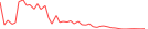 Sparkline Img