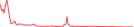 Sparkline Img