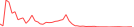 Sparkline Img