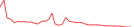 Sparkline Img